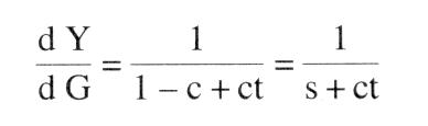 Staatsausgabenmultiplikator