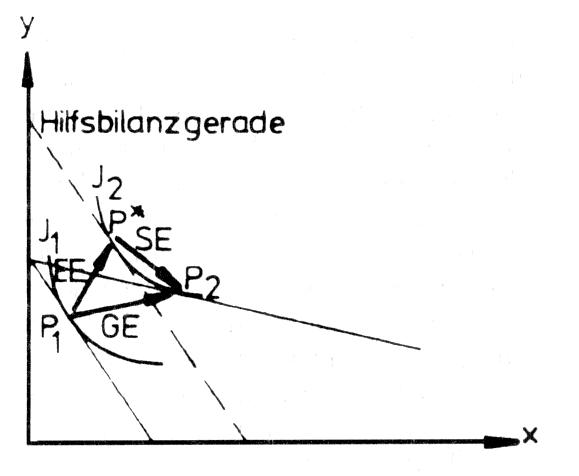 Substitutionselastizität