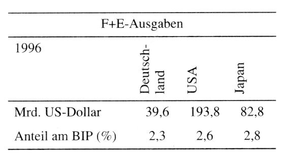 technologische Lücke