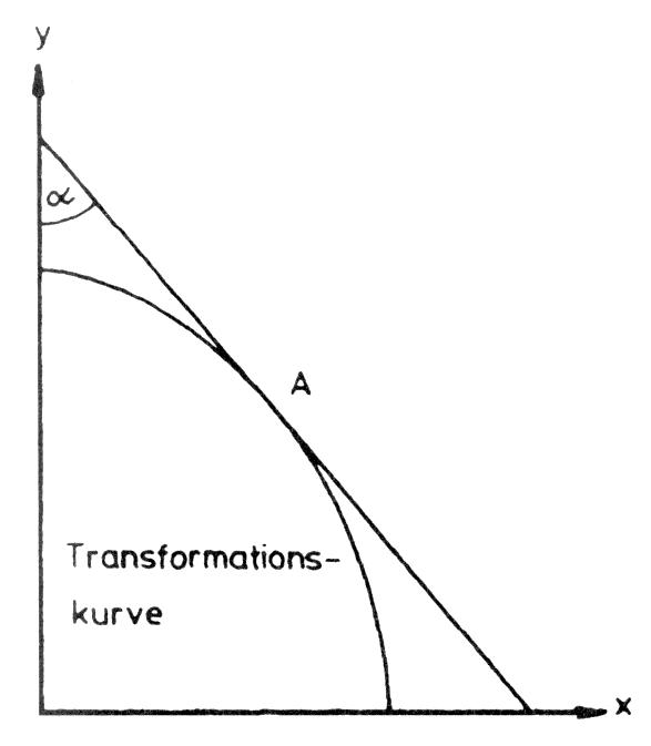 Transformationskurve