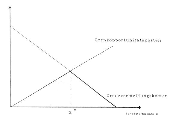 Umweltökonomik