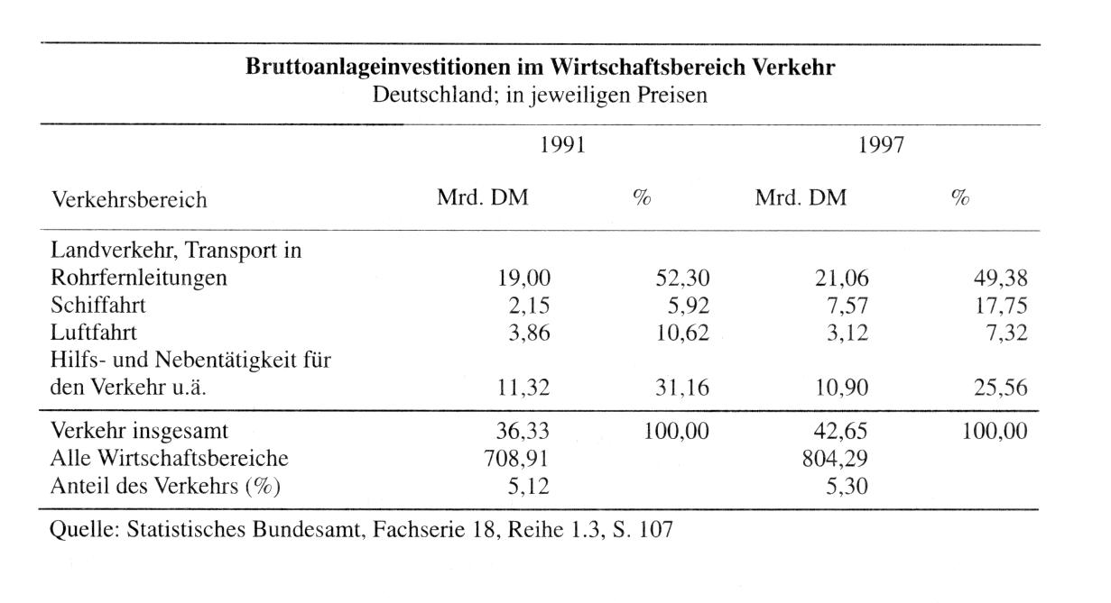 Verkehrsgleichung