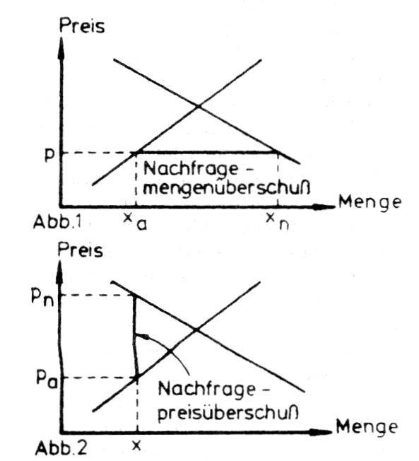 Verkäufermarkt