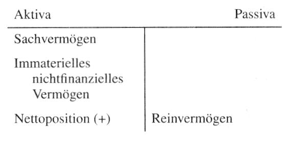 Vermögensrechnung