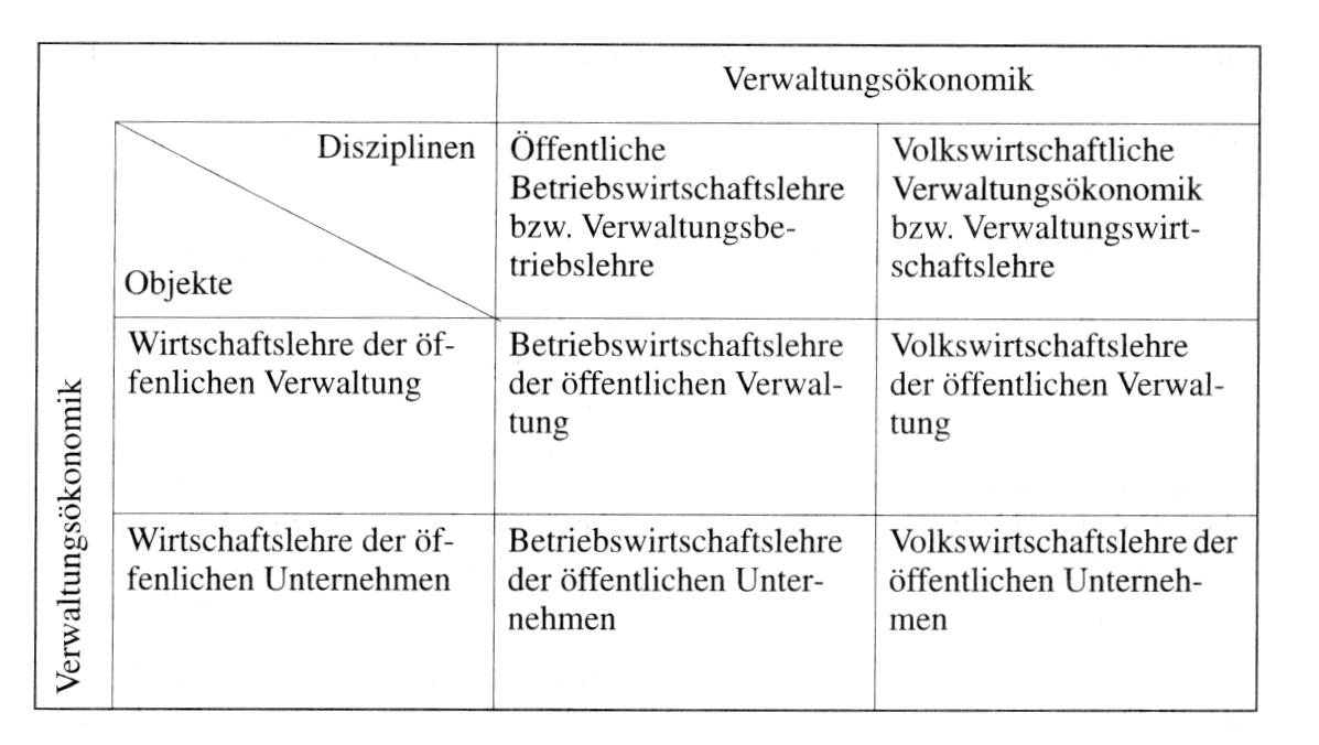 Verwaltungsökonomik