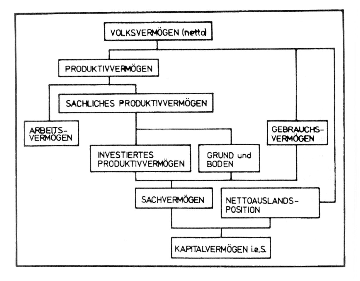 Volksvermögen