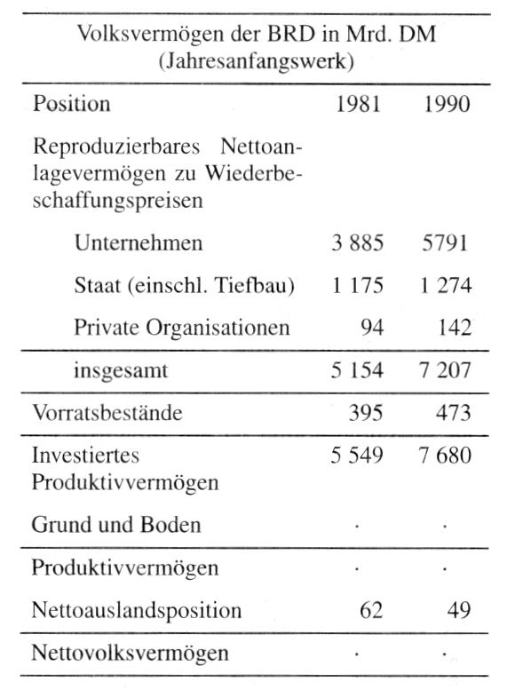 Volksvermögen