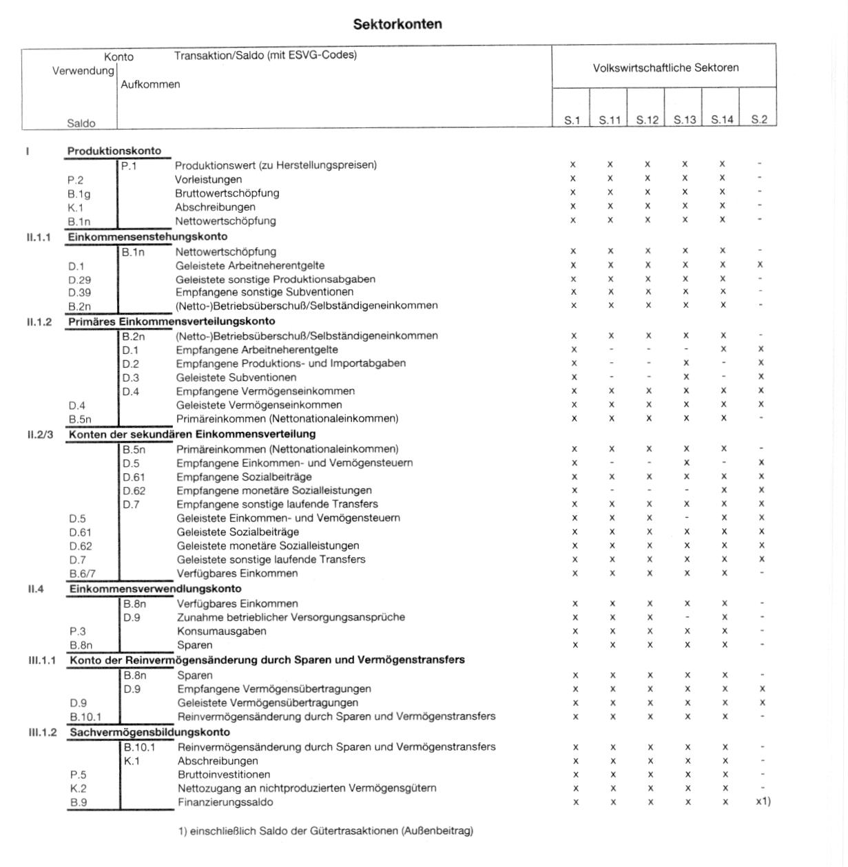 Volkswirtschaftliche Gesamtrechnung