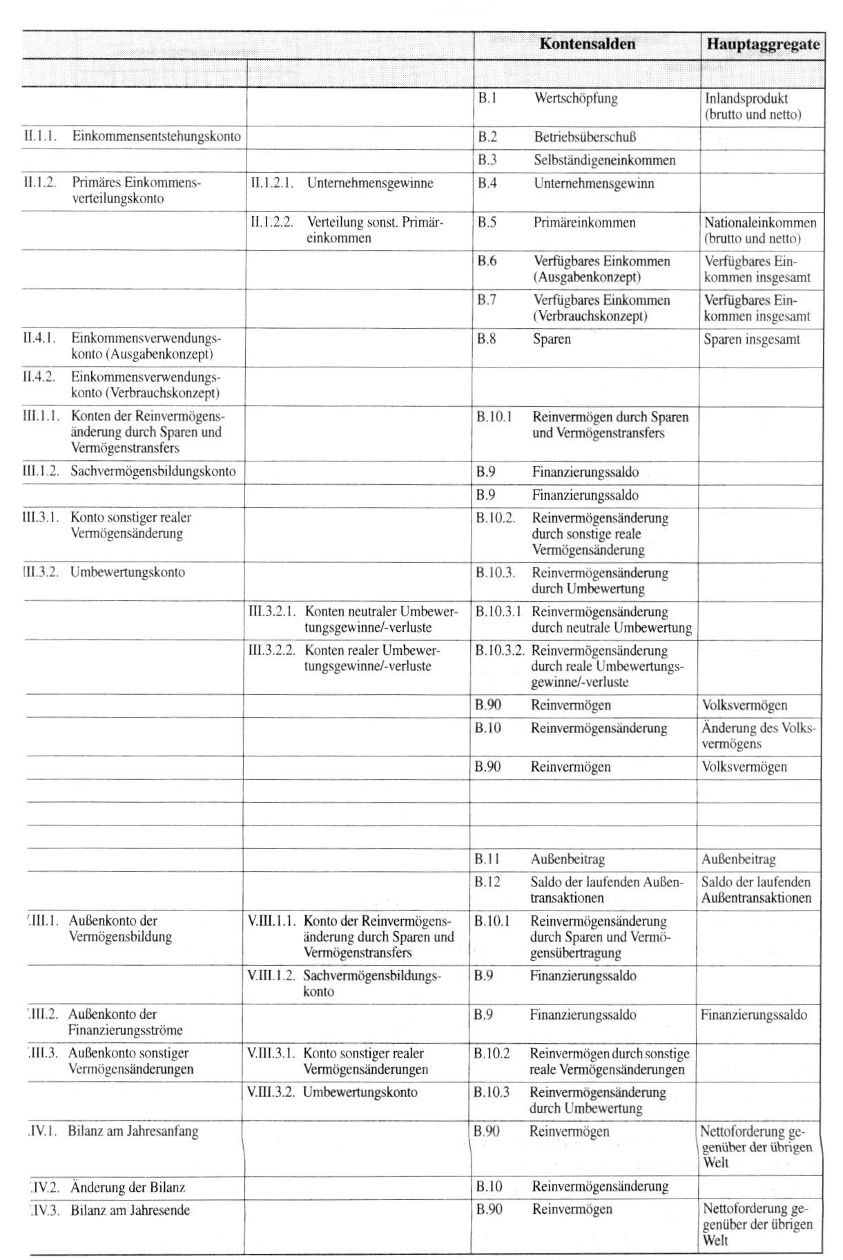 Volkswirtschaftliche Gesamtrechnung