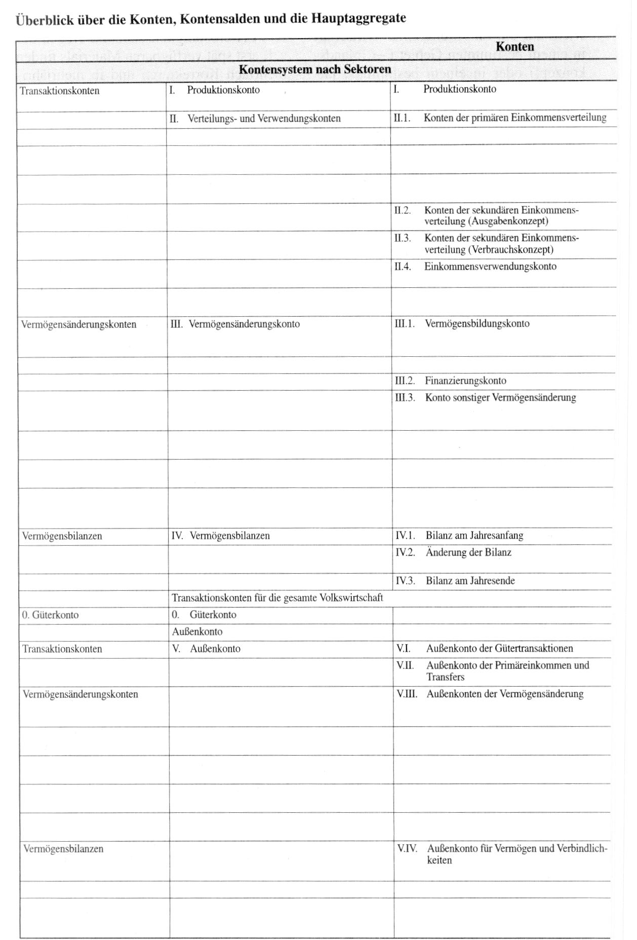 Volkswirtschaftliche Gesamtrechnung