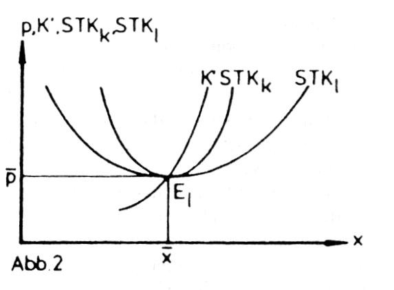 vollständige Konkurrenz