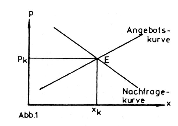 vollständige Konkurrenz