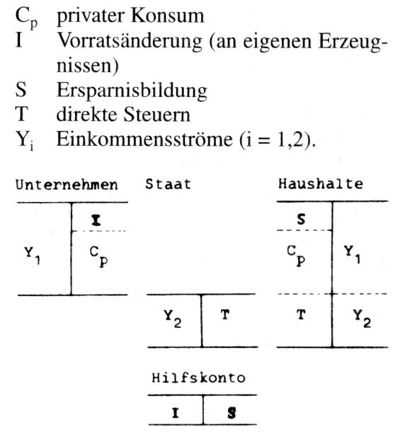 Wirtschaftskreislauf