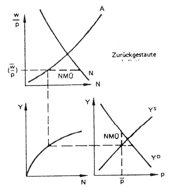 Zollprotektionismus