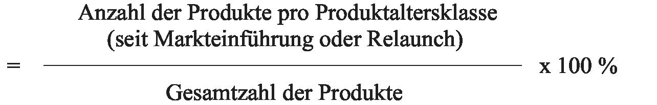 Altersstruktur der Produktumsätze