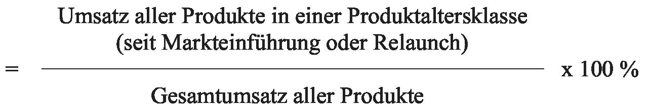 Altersstruktur der Produktumsätze