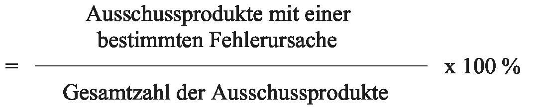 Ausschussstruktur