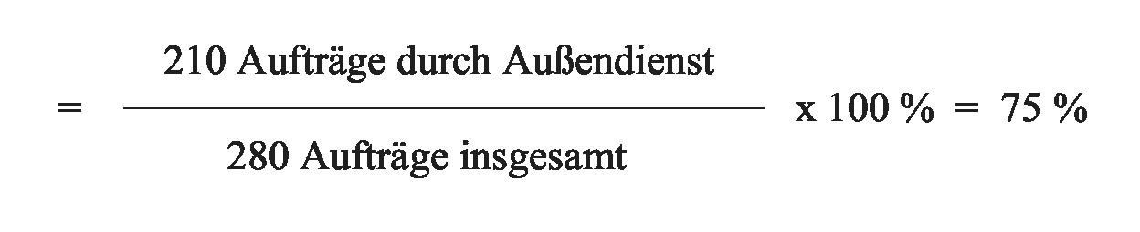 Außendienst-Auftragseingangsquote