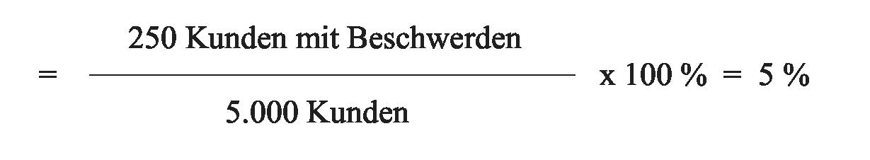 Beschwerdequote