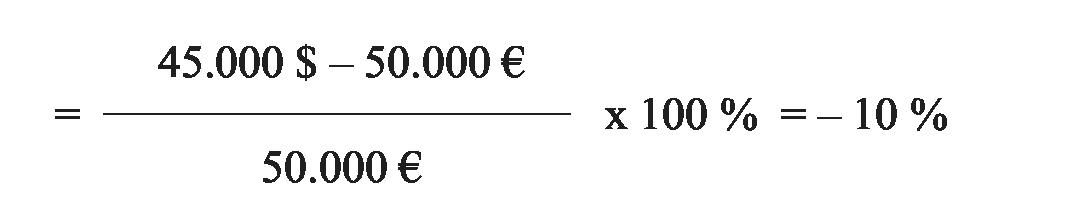 Einkommenselastizität der Nachfrage