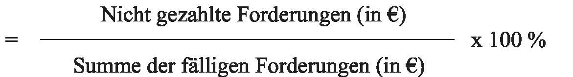 Forderungsausfallquote