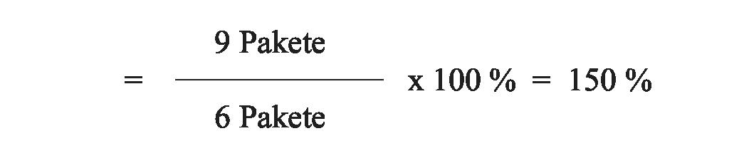 Kaufintensität