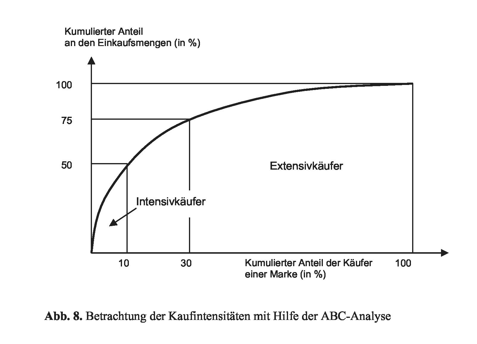 Kaufintensität