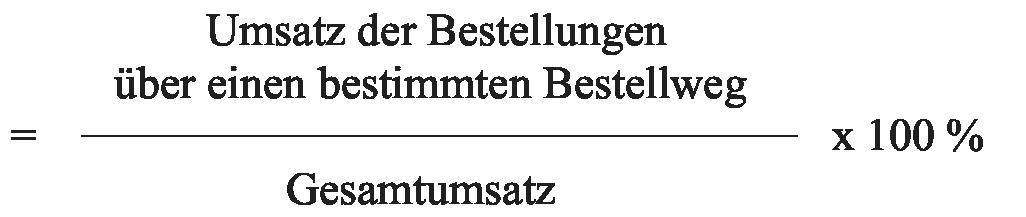 Kundenbestellwegquote, umsatzabhängige