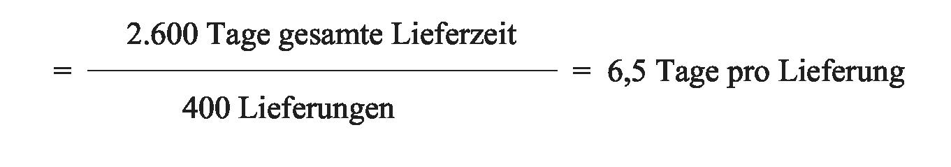 Lieferzeit, durchschnittliche