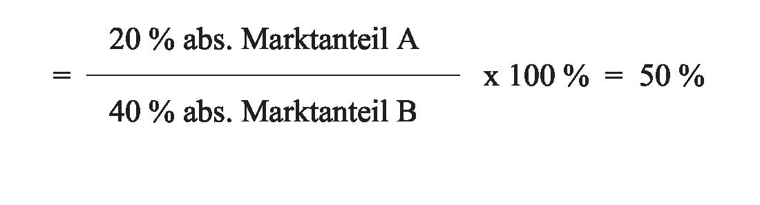 Marktanteil, relativer