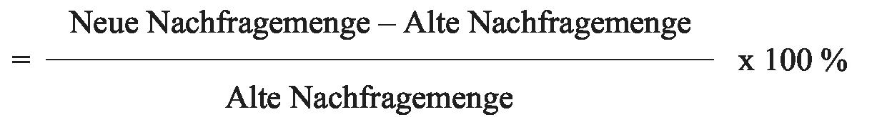 Preiselastizität der Nachfrage