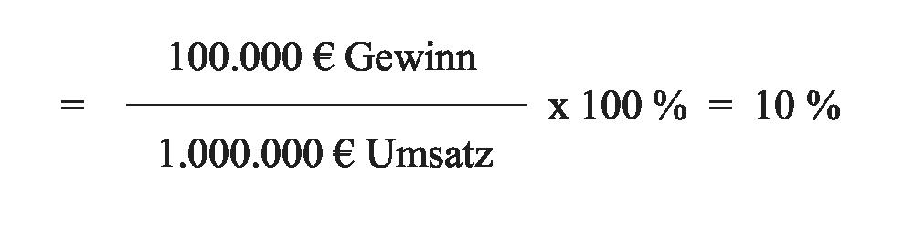 Umsatzrendite