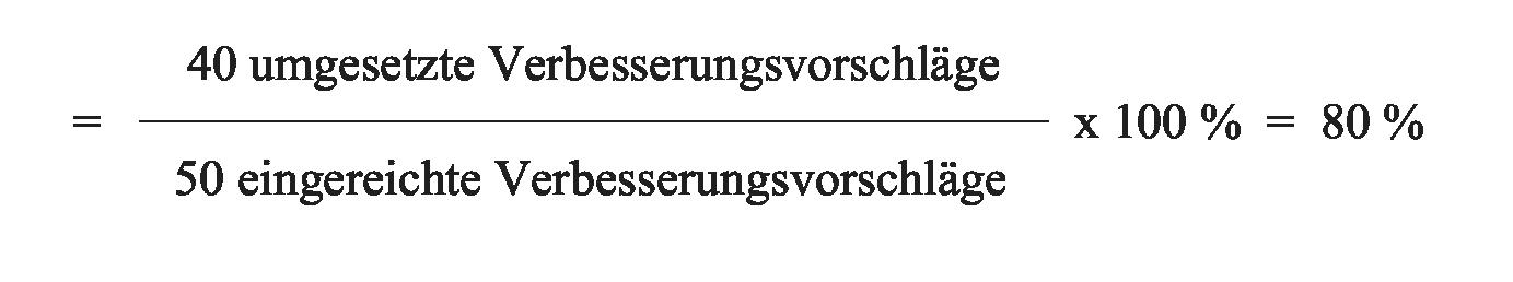 Umsetzungsquote der Verbesserungsvorschläge