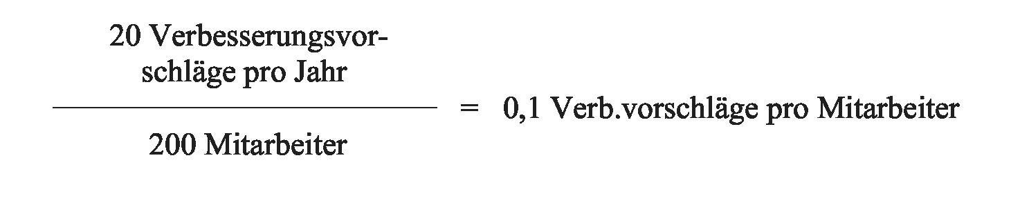 Verbesserungsvorschläge pro Mitarbeiter