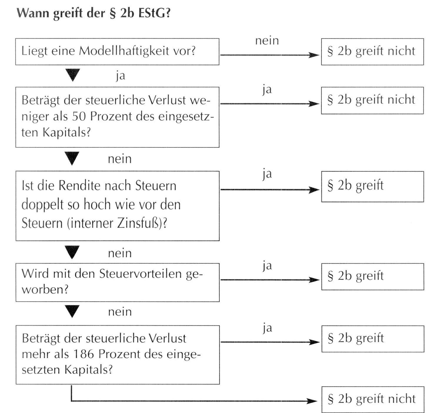 Abschreibungsgesellschaften