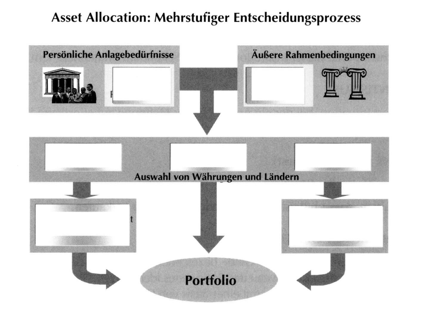 Asset allocation