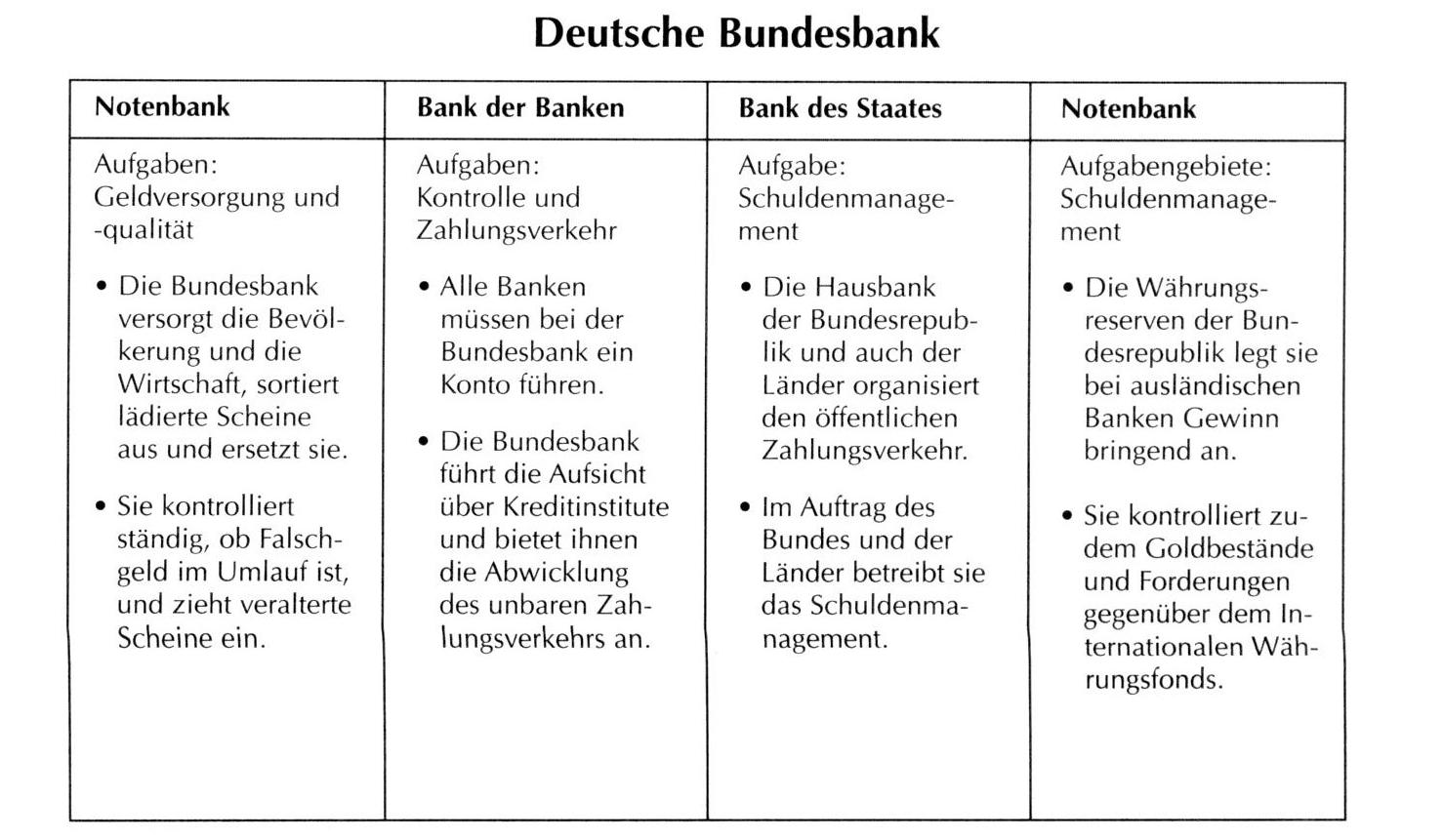 Bundesbank