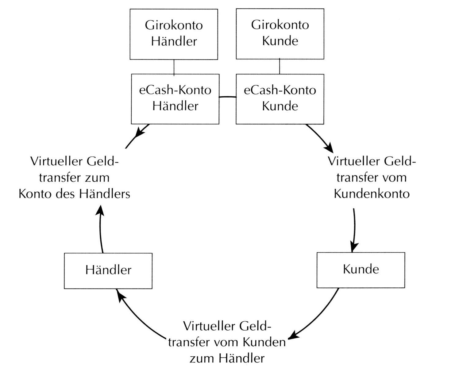 Ecash