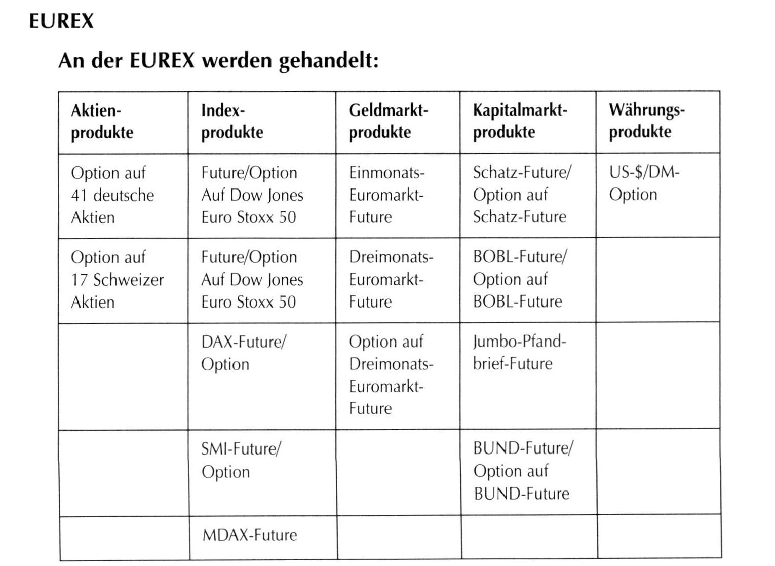 Euratom