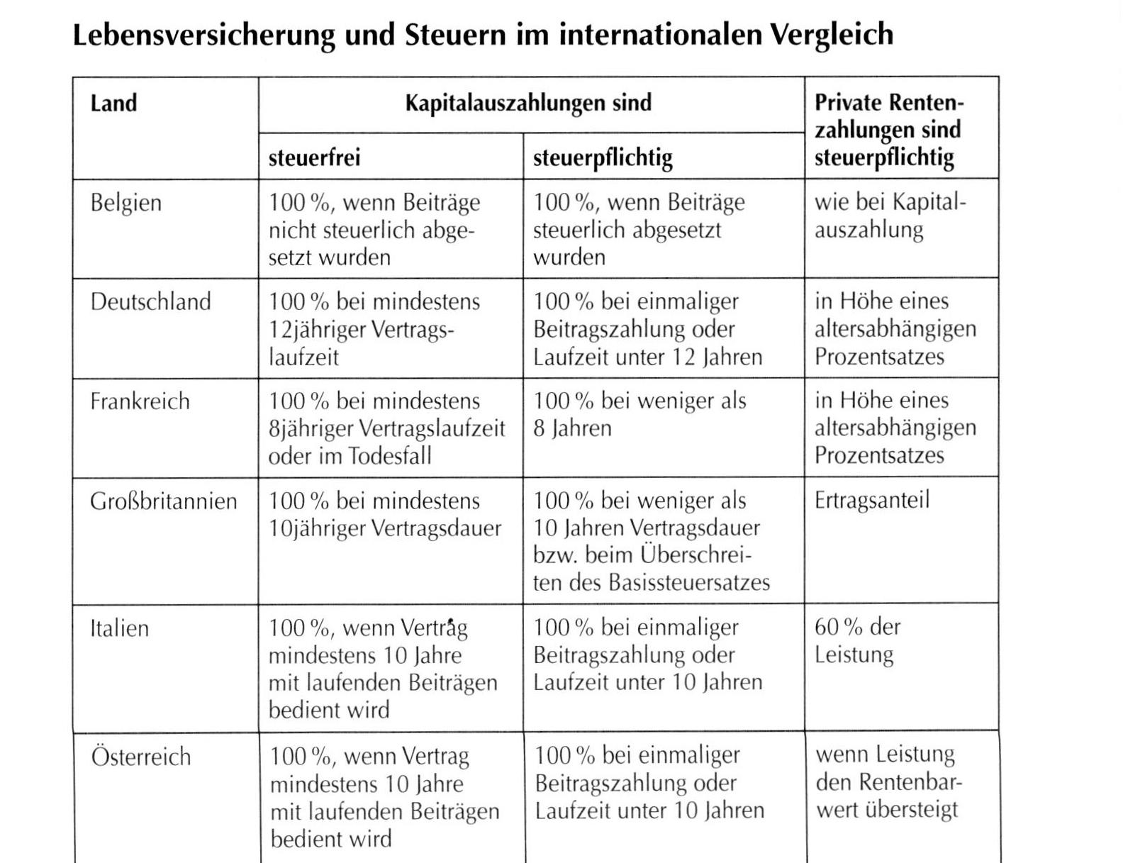 Lebensversicherung, fondsgebundene