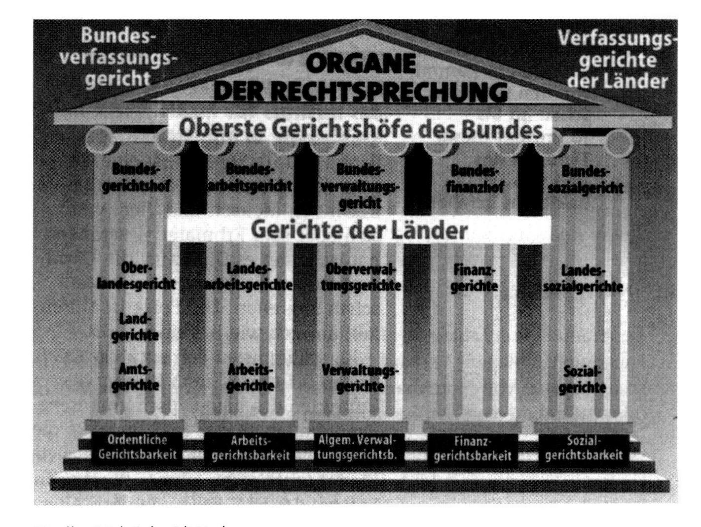 Rechtssystem