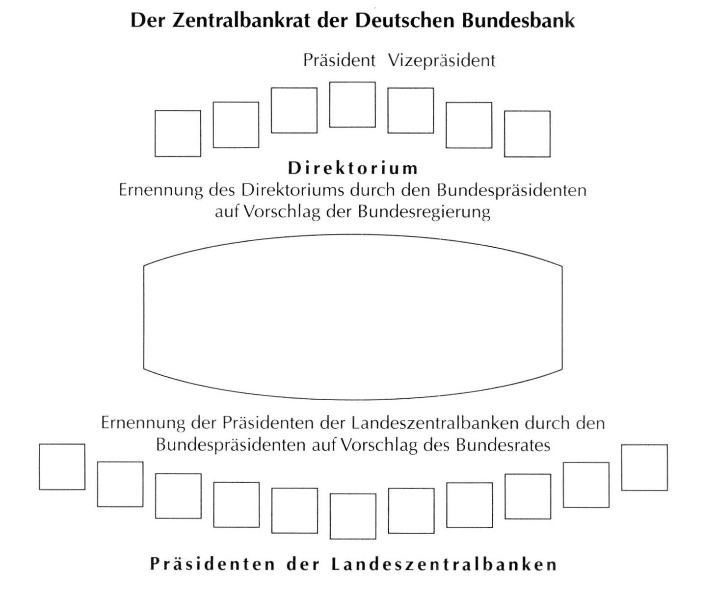 Zentralbankrat