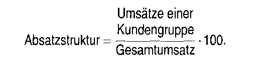 Absatzstruktur