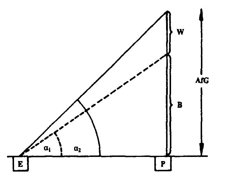 Aufforderungsgradient