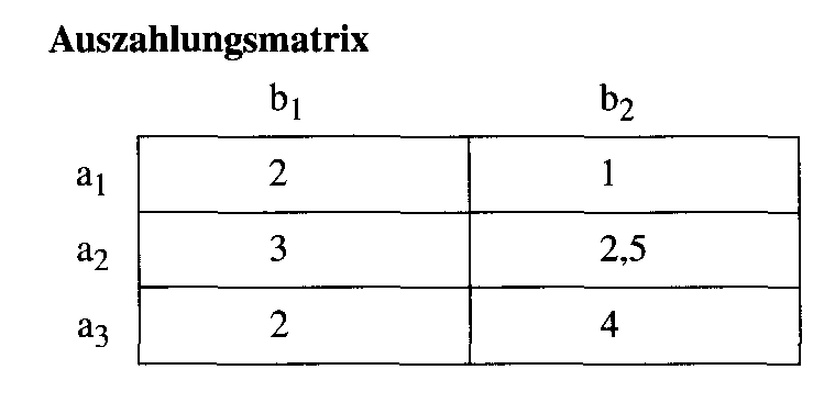 Auszahlungsmatrix