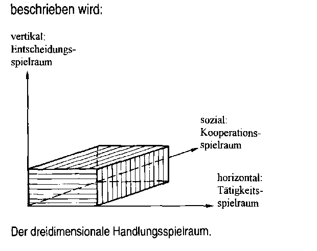 dreidimensionaler Handlungsspielraum