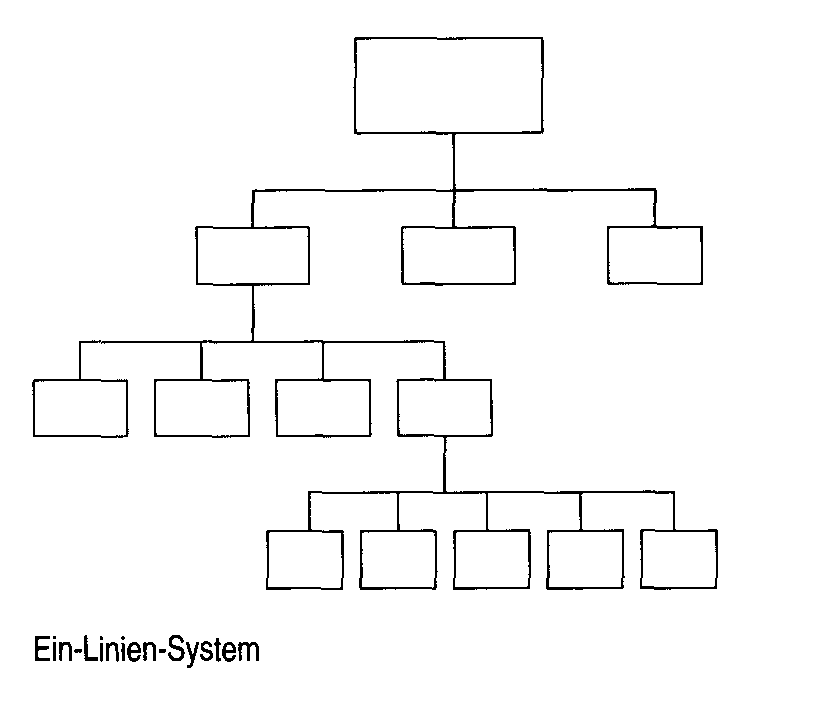 Ein-Linien-System