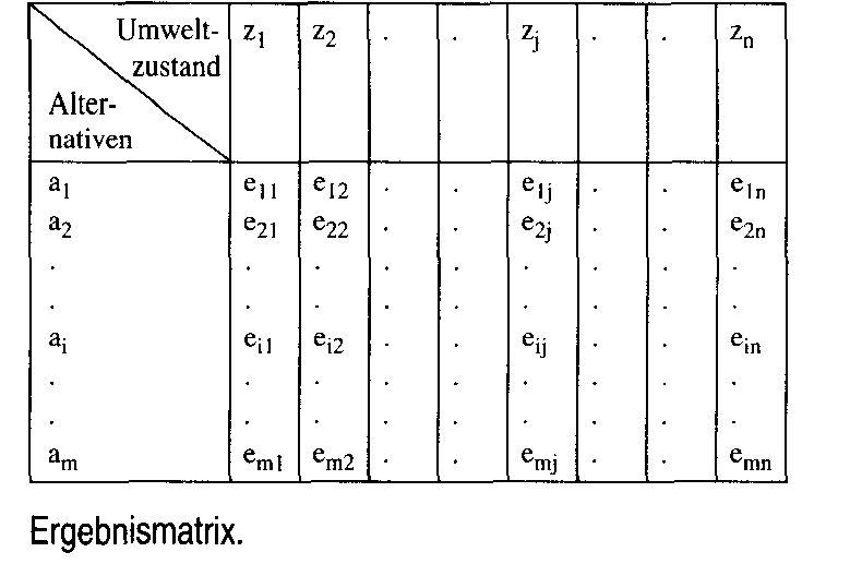 Ergebnismatrix