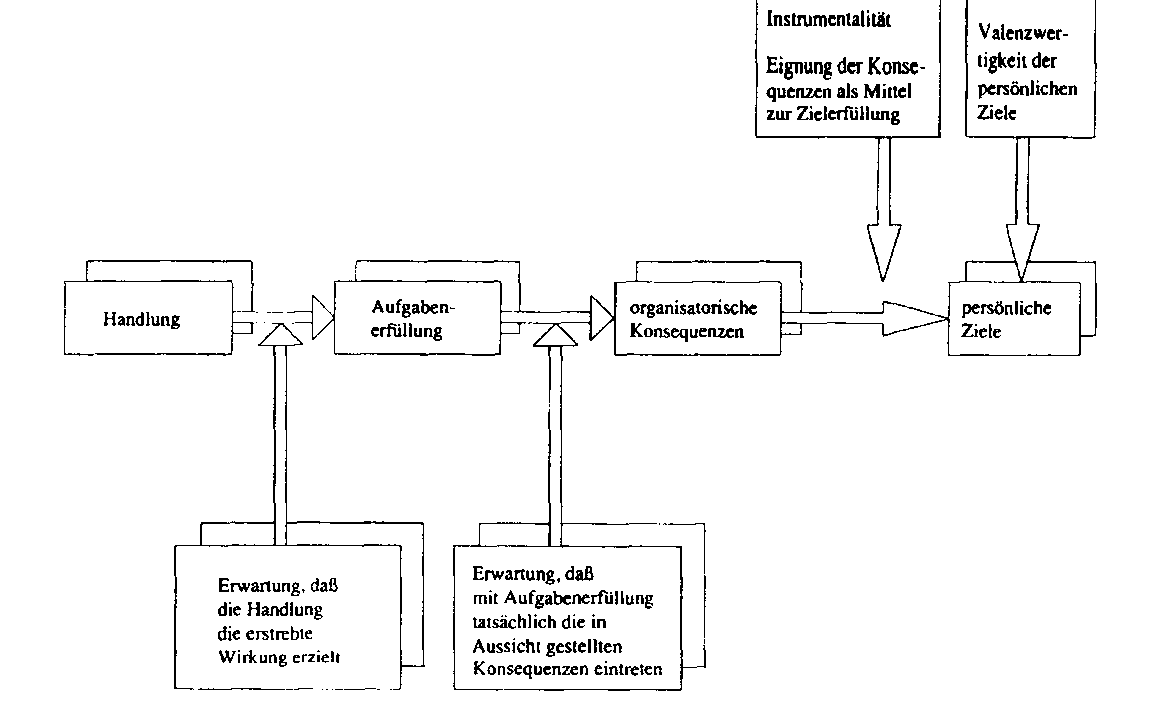 Erwartungs-Valenz-Theorien