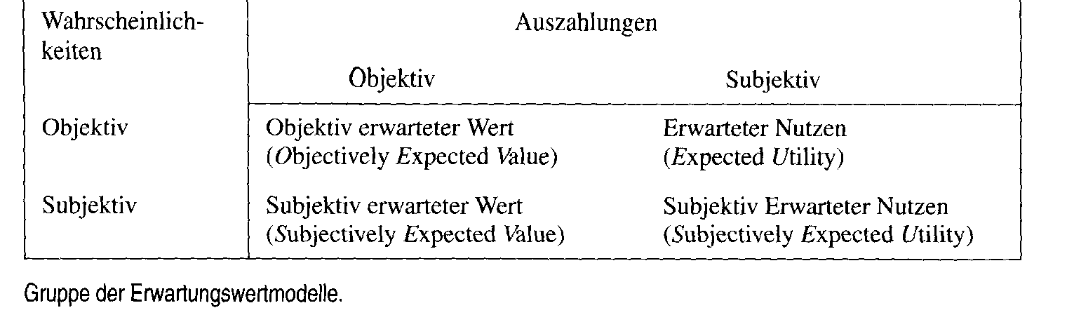 Erwartungswert-Prinzip